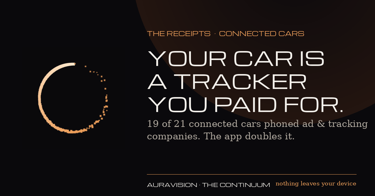 19 of 21 cars phoned trackers; 7 of 30 apps leaked VIN/location/email/phone; 2x exposure with the app.